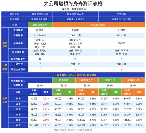 五家頭部保險公司產品與安全深度測評 平安、人保、太平洋、中國人壽、泰康如何選？